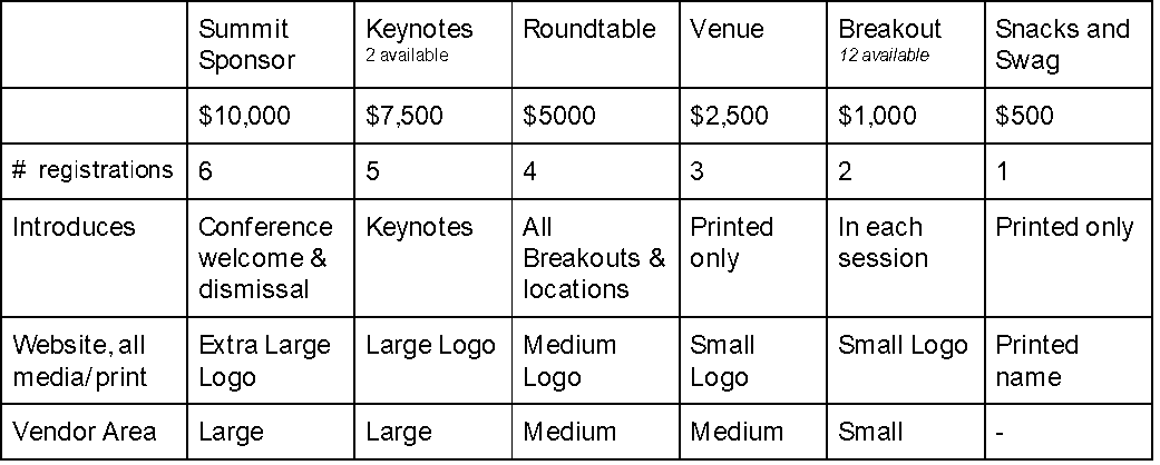 Sponsorship chart 4.6.23